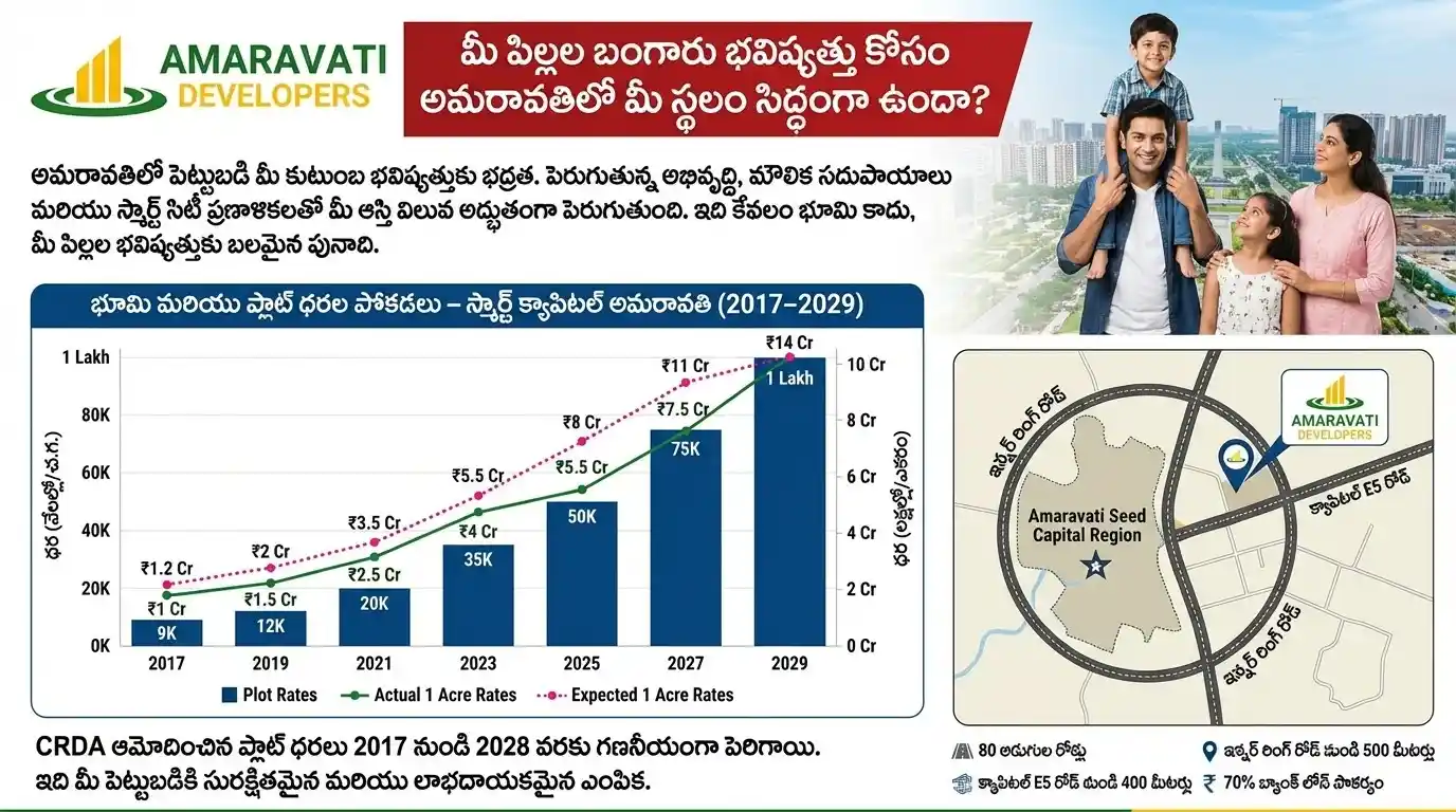 Mangalagiri Project Brochure